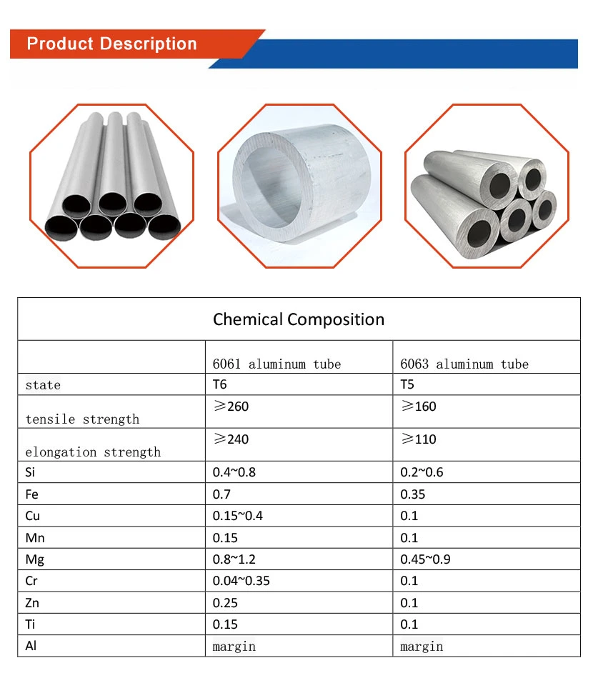 Manufacturers Use High-Quality Materials Circular Square Custom ASTM A693 S17400 304 316 201 A106 Q235 Dx51d Welded Carbon/Aluminum/Galvanized/Stainless Steel S